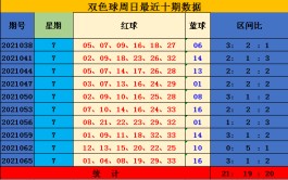 双色球蓝球选号技巧(双色球蓝球选号技巧超准)