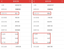 炒股手续费怎么算(炒股手续费怎么算茅台)