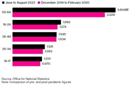英国48年来最低失业率掩盖了担忧的理由