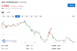 缩表不再推迟！英国央行11月1日开卖国债，暂不包括“风暴中心”长期债券