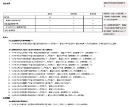 京东白条逾期会上征信吗(京东白条逾期会上征信吗 多久会上征信)