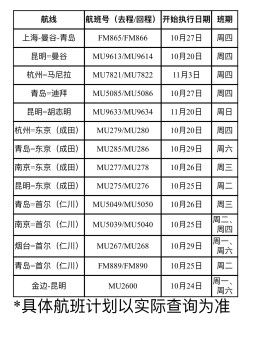 东航10月底陆续恢复多条国际航线，将增至42条108班