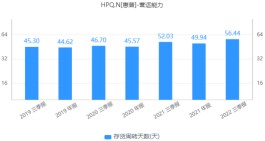 巴菲特投资的惠普遇到新麻烦：个人系统与打印机双主业表现不振 市值大幅缩水
