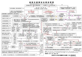 交通事故处理技巧(人伤交通事故处理技巧)