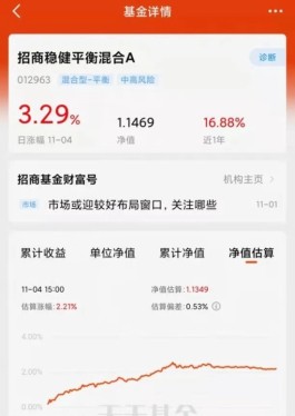排位赛，打响！基金经理，冲刺！