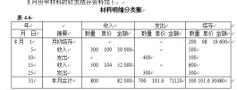 存货计价方法(存货计价方法公式)