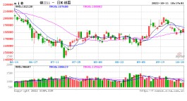 光大期货【镍】：高镍价已较难得到市场的认同