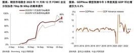 中金 | 大类资产：美联储激进加息，如何配置资产？