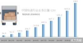 物流：黄金十年，一步步成为新基建