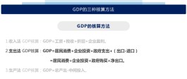 总产值怎么算(工业总产值怎么算)