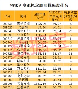 钙钛矿电池痛点获突破，耐久性有望提升！行业产能进入扩张期，这些概念股砸出深坑