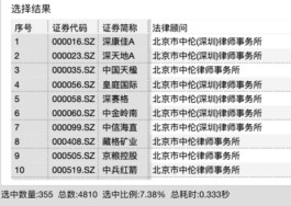 付天价律师费的富创精密上市两天涨54%，郑氏家族、中信证券享资本盛宴