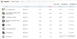 抖音月付变现怎么找回收商家(抖音月底钱包清零吗)