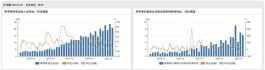 片仔癀三季度净利7.38亿元，六年来营收净利首次双双下滑