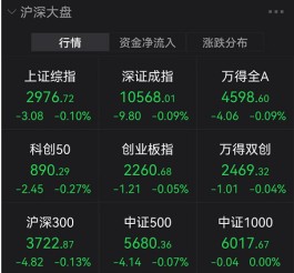 太突然！刚刚，两只半导体股直线拉涨停，更有暴涨15%！