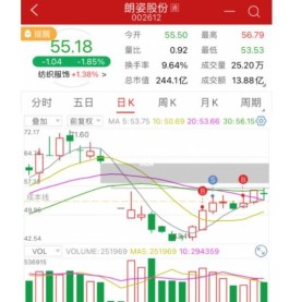 买股票的技巧(买股票的技巧图)