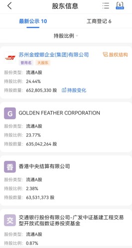 金螳螂“反刀”许家印
