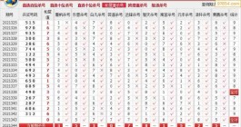 3d杀号技巧(3d杀号技巧准确率100%金三角)