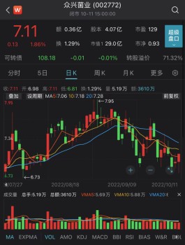 深市首份三季报出炉，这家上市公司净利润同比大增超三倍