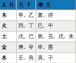 怎么算生辰八字(怎么算生辰八字对照表)