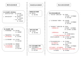 会计核算方法(会计核算方法体系的核心是)