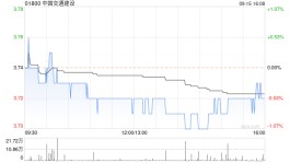 中国交通建设控股股东中交集团累计增持2.64亿股H股