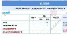 鹿优选先享卡属于贷款上征信吗(贷款被骗签了合同会上征信吗)