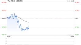 机构称美联储明年或降息，黄金将卷土重来！以这些货币购买黄金最划算