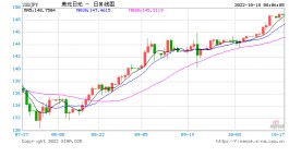 日元套息交易如何了？