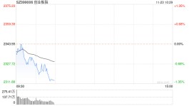 快讯：指数早间低开低走 中字头股票持续强势