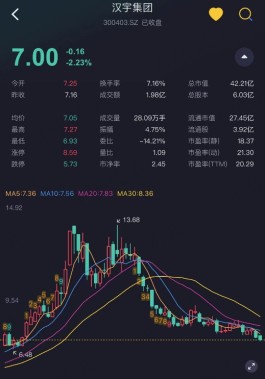 狂揽三个年度热门概念，汉宇集团涨2倍又跌回去：是真功夫还是假把式？没病走几步！