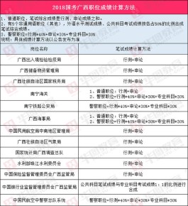 国考行测答题技巧(国考行测题型分析)