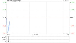 太古股份公司A10月19日斥资5667.75万港元回购98.4万股