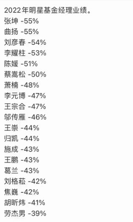 明星基金经理年内亏损幅度超50%？真相并非如此！