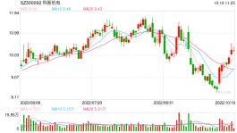 订单充足经营性现金流却转负， 科新机电“补血”定增待实施