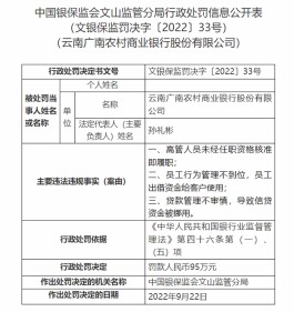 因员工出借资金给客户等违规行为 云南广南农商行被罚95万