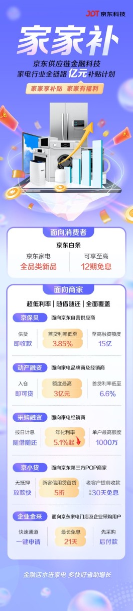 京东白条商家承担多少(京东店铺用白条付款卖家手续费)