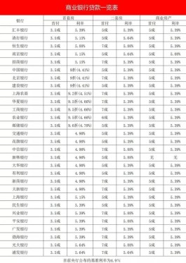 银行贷款利息怎么算(银行贷款利息怎么算的公式)