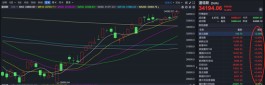 太淡定了！利好密集轰炸，A股岿然不动