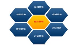 营销的技巧(微信营销的技巧)