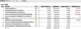 葛卫东放大招！大举买入近4个亿