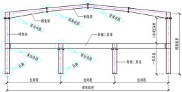 钢结构识图技巧与实例(钢结构识图基础知识)