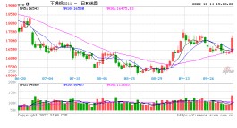 收评：国内期货主力合约多数走高，不锈钢涨超4%，低硫燃料油等涨超2%