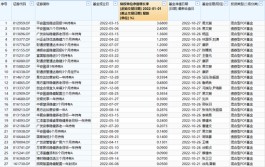 至少跑赢9成基民的投资方法，被这些机构发现了