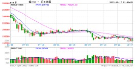 光大期货【锡】：短期维持震荡观点 但后续锡价或重心再度下行