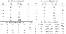 方法检出限(方法检出限怎么做)