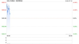 光大：美联储官员意外放鸽 但尚未看见黄金明确拐点
