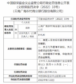 云南广南农商行被罚款95万元：涉贷款管理不审慎等多类问题