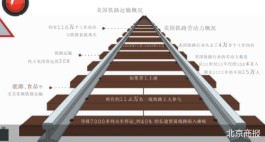 美国铁路大罢工危机再起