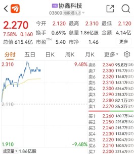 硅料巨头大消息！协鑫系A股成员将扩容，股价应声大涨